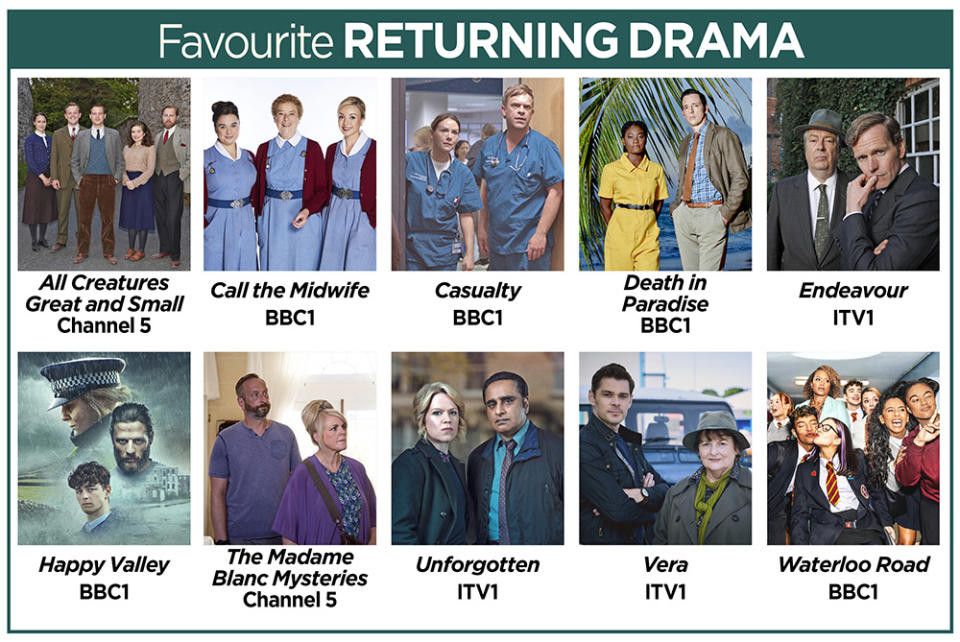 TV Times Awards 2023 nominations