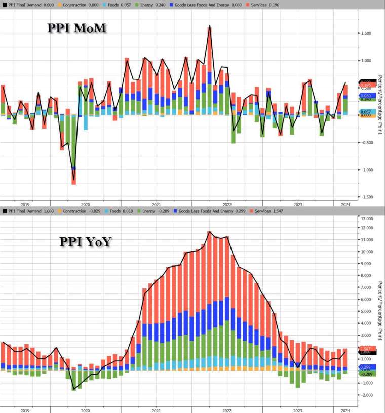 (圖：ZeroHedge)