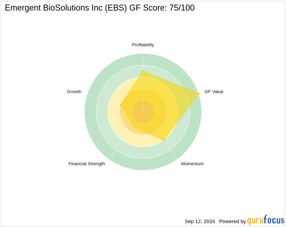 BlackRock Inc. Reduces Stake in Emergent BioSolutions Inc.