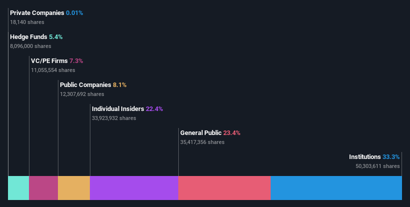 ownership-breakdown