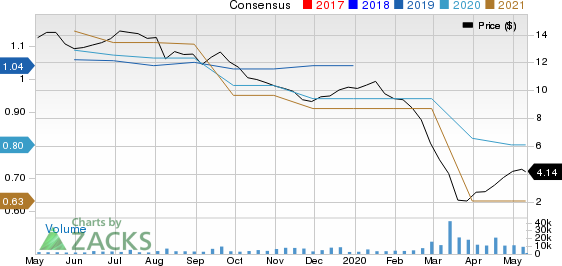 Enable Midstream Partners LP Price and Consensus