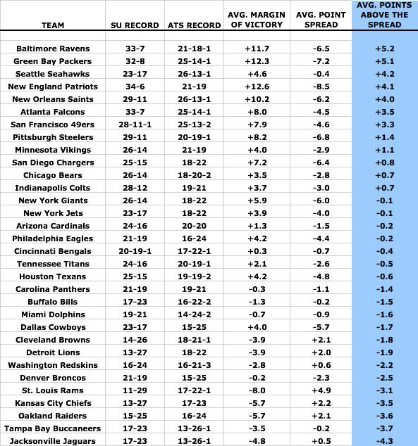 odds chart