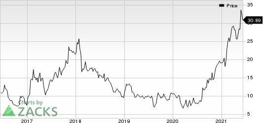 Textainer Group Holdings Limited Price