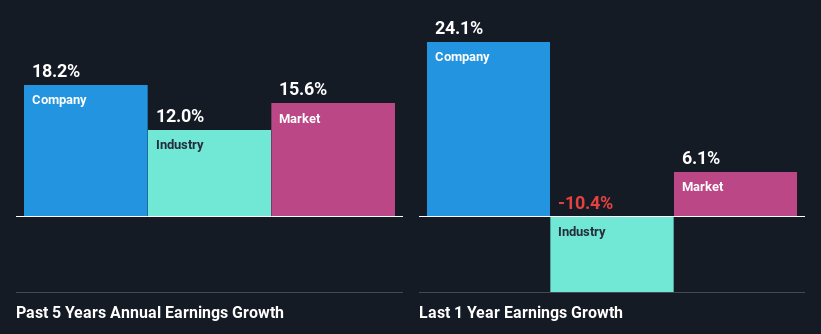 past-earnings-growth