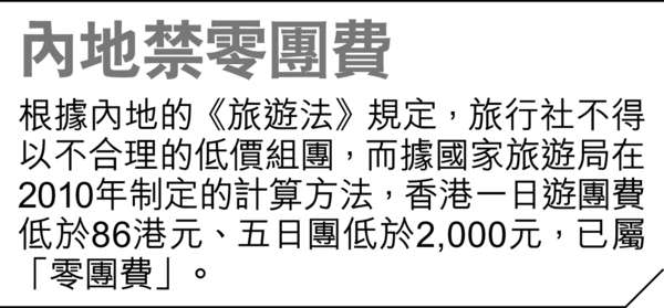 內地團疑被迫購物 「買夠5000蚊先准走」