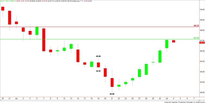 Crude Oil