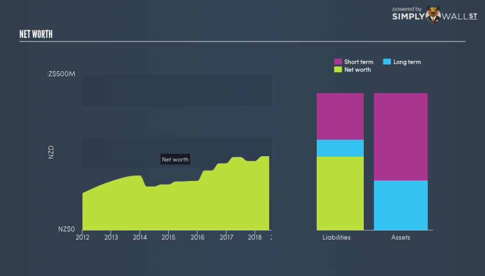 NZSE:SCL Net Worth September 21st 18