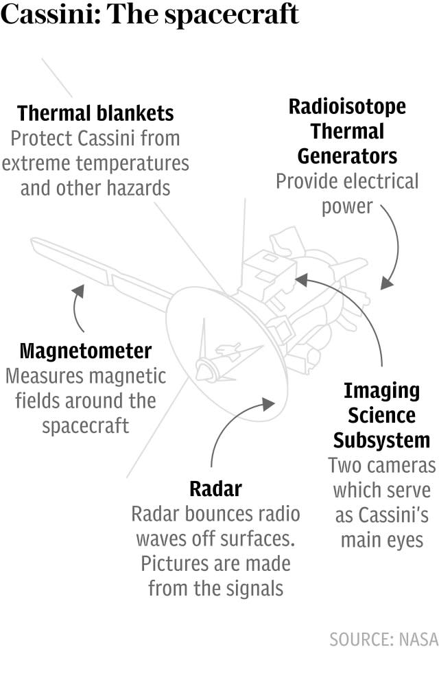 Cassini spacecraft to end its successful mission tomorrow with a 70,000mph death plunge into Saturn’s atmosphere