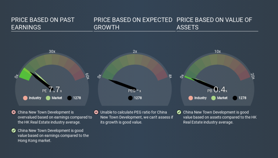 SEHK:1278 Price Estimation Relative to Market, January 17th 2020