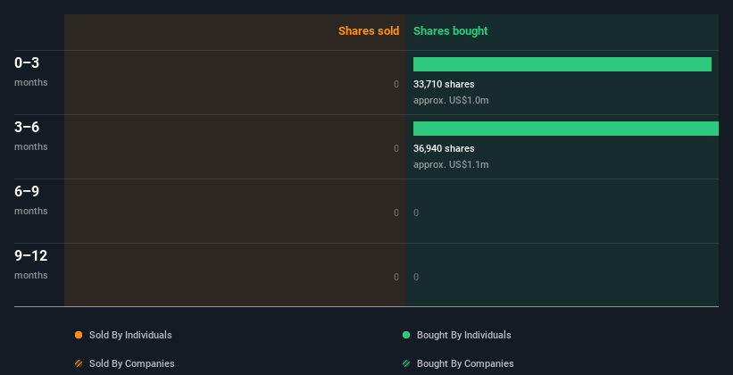 insider-trading-volume