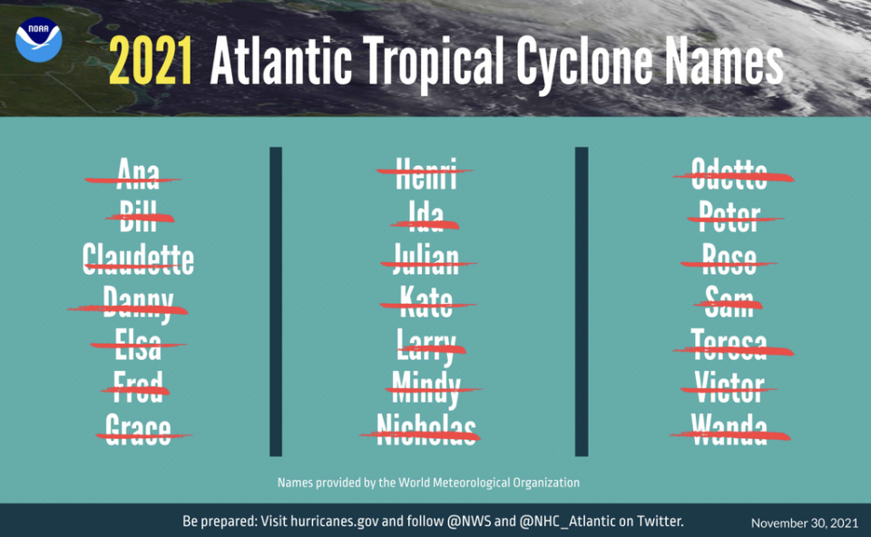 The list of 21 named storms that have occurred during the 2021 Atlantic Hurricane Season. The season officially ends November 30 (NOAA)