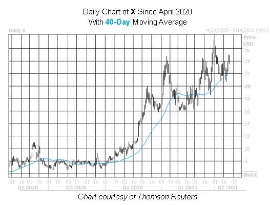 Unlocking Profit Potential: USA Stock Picks Strategies