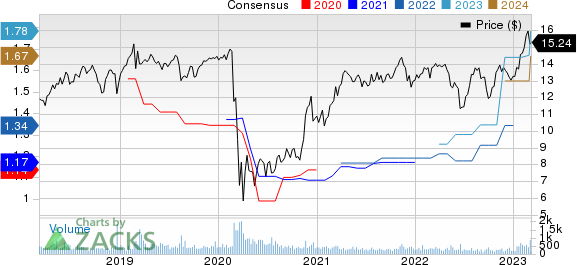 Stellus Capital Investment Corporation Price and Consensus