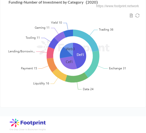 What a Lofty Valuation Could Mean for FTX US; OpenSea Takes Lyft's CFO —  The Information