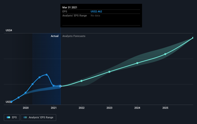 earnings-per-share-growth