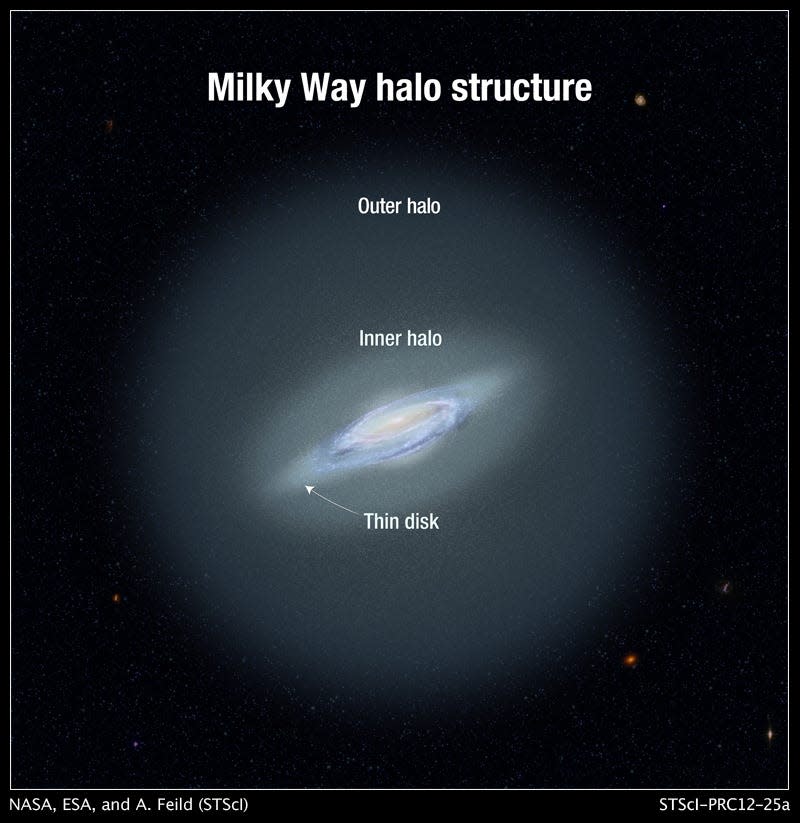 Illustration:  NASA, ESA, AND A. FEILD (STSCI)