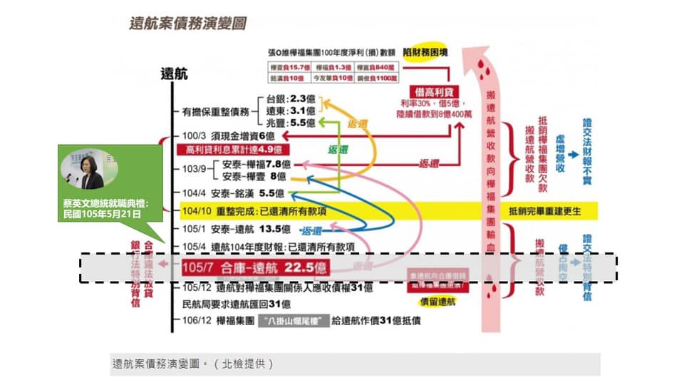 蔡壁如猛咬蘇貞昌無法卸責   圖:擷取自臉書