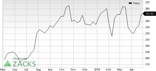 Baidu (BIDU) was a big mover last session, as the company saw its shares rise more than 5% on Friday amid huge volumes.