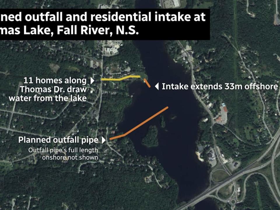 This graphic shows the approximate locations of the wastewater outfall pipe planned for the new development and the intake pipe that supplies the homes on Thomas Drive. (CBC News Graphics - image credit)