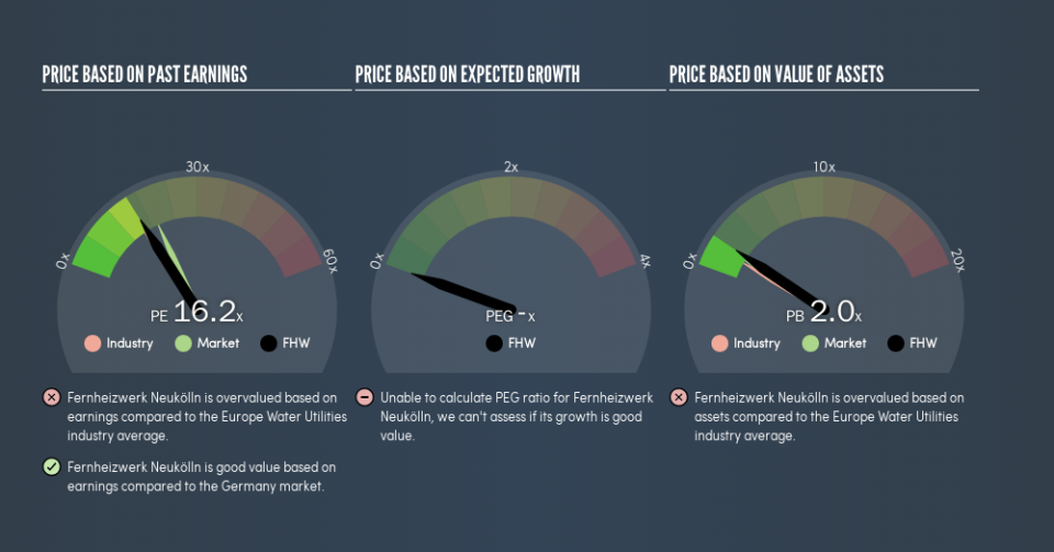 DB:FHW Price Estimation Relative to Market, August 14th 2019