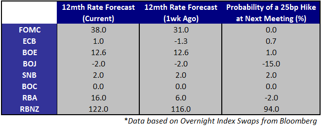 Data Calendar Comparison