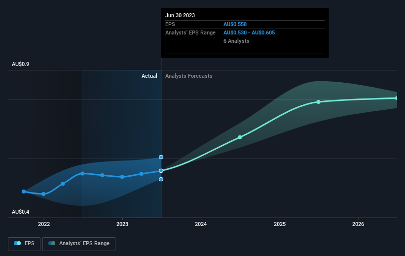 earnings-per-share-growth