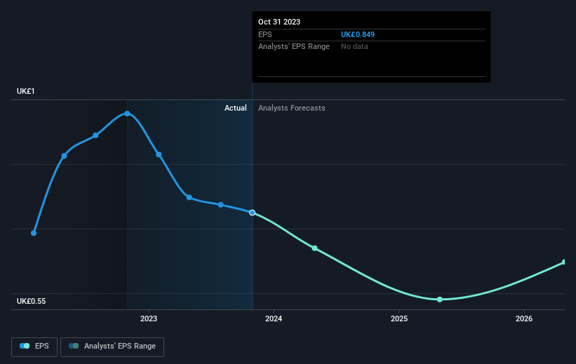 earnings-per-share-growth