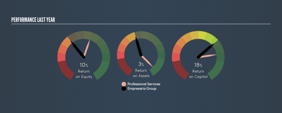 AIM:EMR Past Revenue and Net Income, March 5th 2019