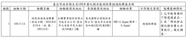 （台北市衛生局提供）