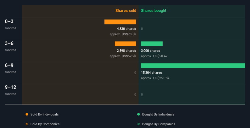 insider-trading-volume