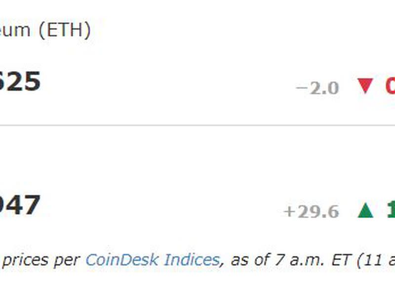 (CoinDesk)