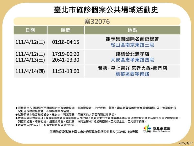 ▲北市府上午先行公布13張足跡圖表。（圖／台北市府提供）