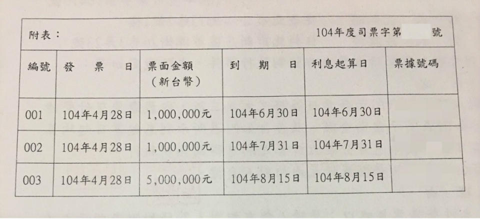 欠債金額總共700萬。（圖／翻攝自爆廢公社公開版）