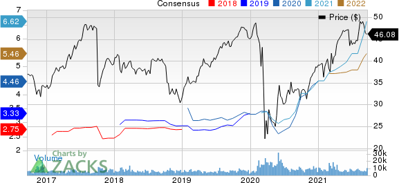 Fidelity National Financial, Inc. Price and Consensus