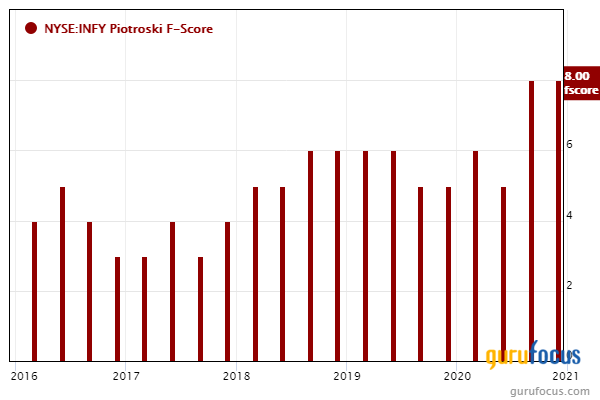 Bernard Horn's Polaris Global Fund Reveals Top 4th-Quarter Trades