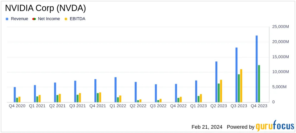 NVIDIA Corp (NVDA) Shatters Records with Q4 and Fiscal 2024 Earnings