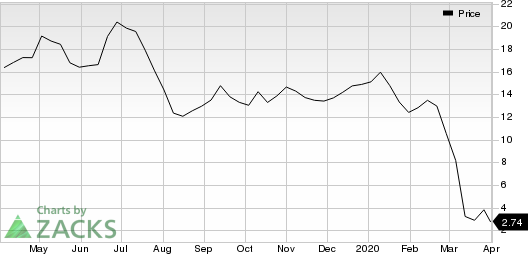 Oceaneering International, Inc. Price