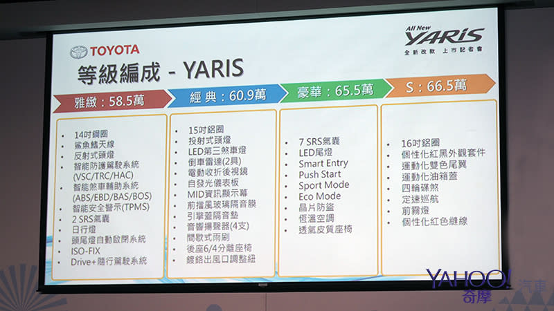 玩樂大升級！Toyota All New Yaris改款初登場！