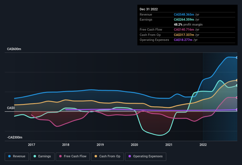 earnings-and-revenue-history