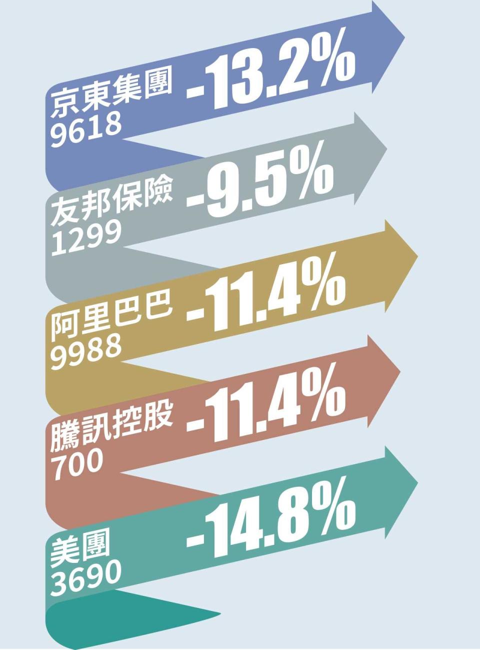 恒指4日瀉一成 基金指走資加速難估底 港股ATM淪外資提款機  