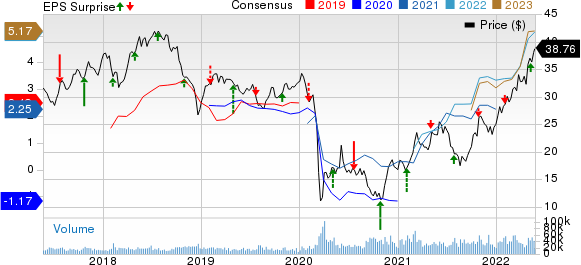 Suncor Energy  Inc. Price, Consensus and EPS Surprise