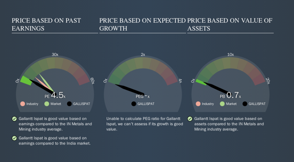 NSEI:GALLISPAT Price Estimation Relative to Market, September 28th 2019