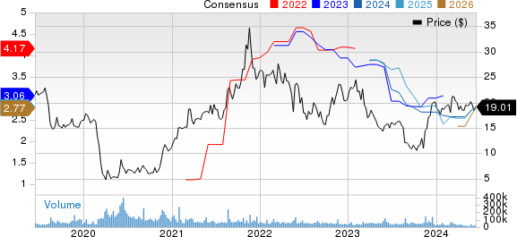 Macy's, Inc. Price and Consensus