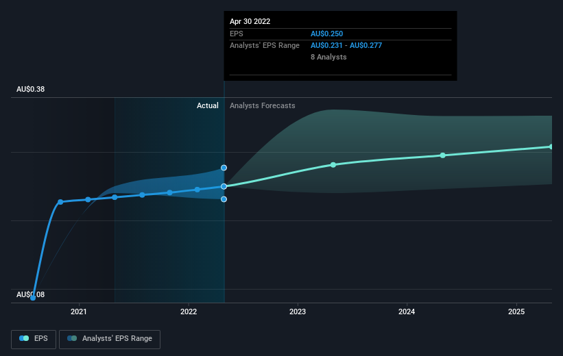 earnings-per-share-growth