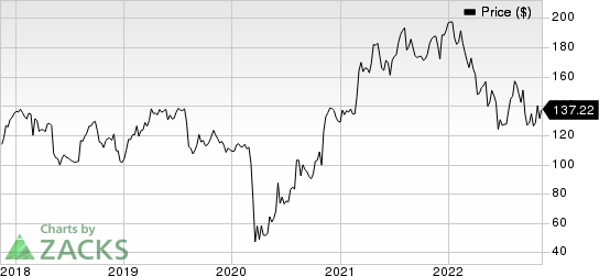 The Middleby Corporation Price