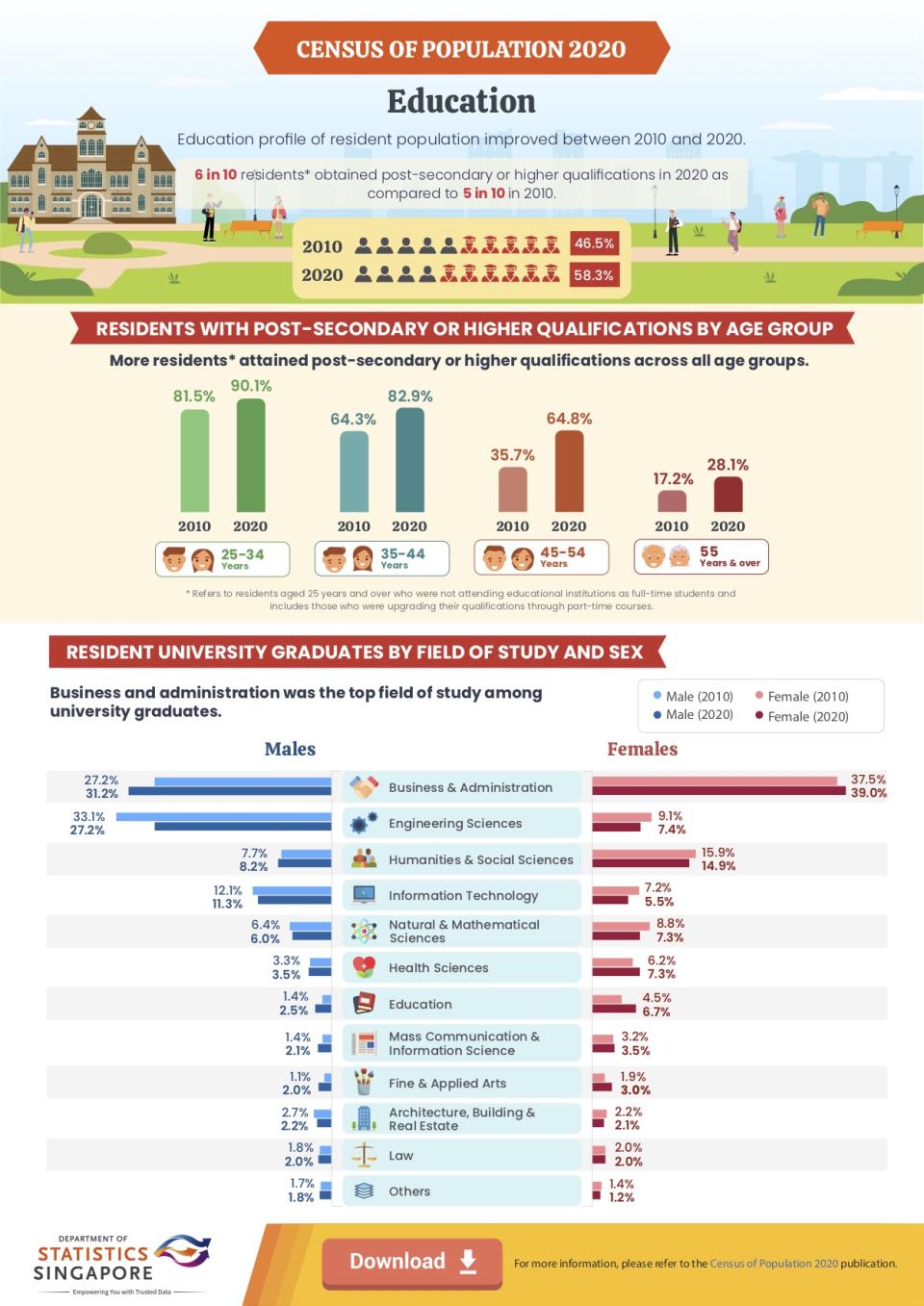 (INFOGRAPHIC: Department of Statistics)