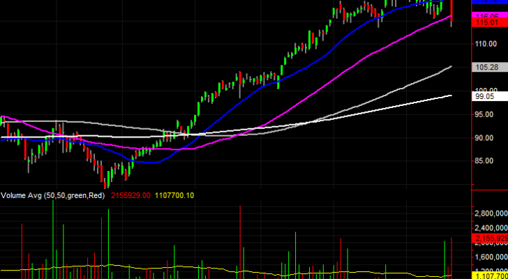 Synopsys (SNPS)