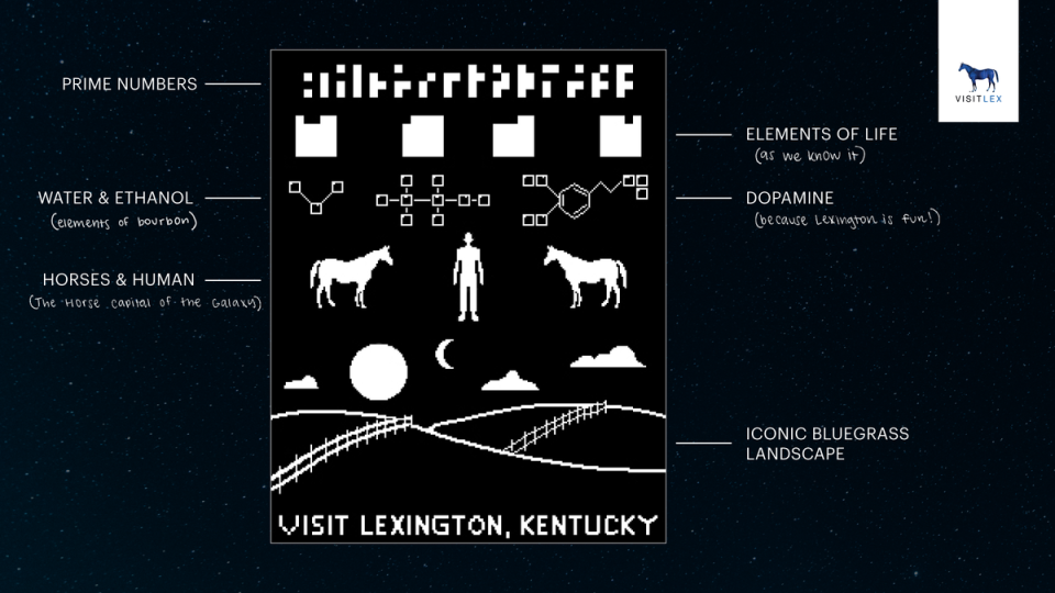 Their infared message incudes information about Lexington, including horses and bourbon (VisitLEX, Lexington Convention and Visitors Bureau)