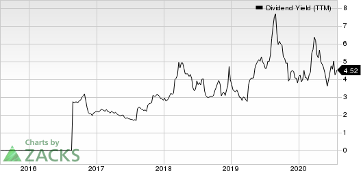 Office Depot, Inc. Dividend Yield (TTM)