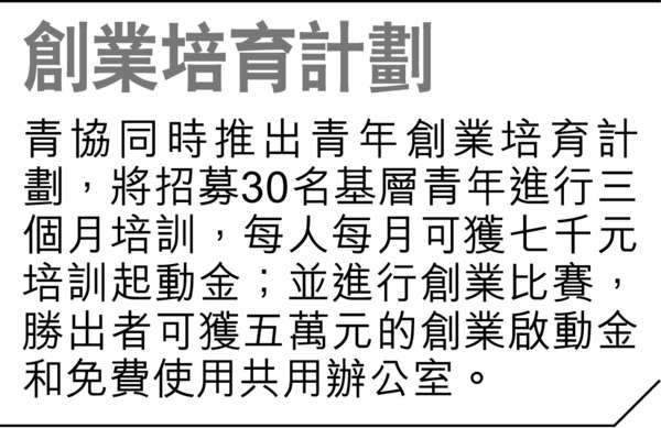 月租1000元 青協助年輕人創業